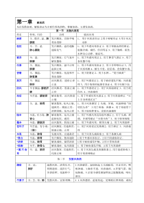 中药学经典药品搜集大全