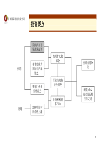 汽车零部件行业研究报告