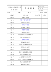 【企业管理】程序目录