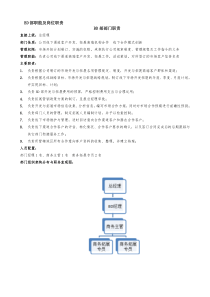 BD部职能及岗位职责