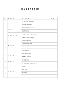 【企业管理】综合管理调查表（二）