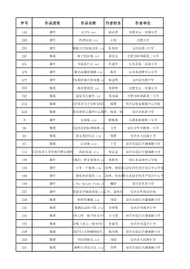 XXXX省信息化大赛获奖公示