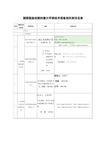 国家鼓励发展的环保技术依托单联系单2