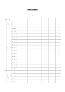 【企业管理】顾客构成调查表