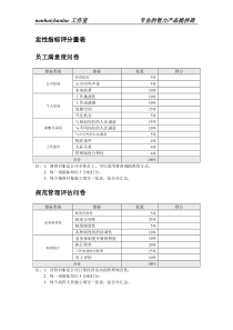 餐饮企业定性指标评分量表.