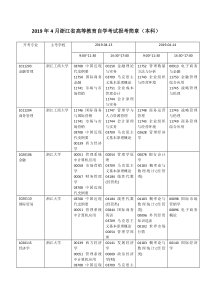 2019年4月浙江省高等教育自学考试报考简章(本科)