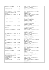 中药复方药理学研究