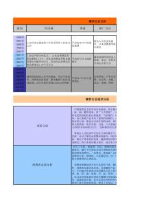 餐饮企业文献