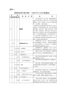 国民经济行业分类(制造业)