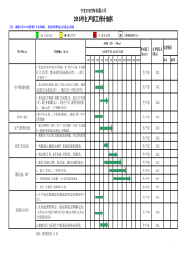 2015年度生产部工作计划书-JLD