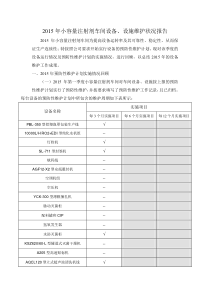 2015年度设备设施维护保养情况回顾