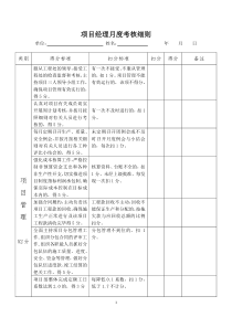 公司项目部管理人员绩效考核表[1]