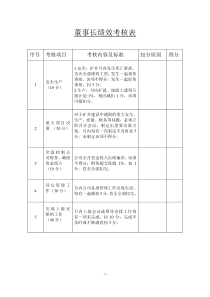 公司领导及各部门绩效考核表(新)