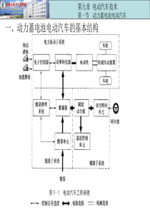 电动汽车技术.