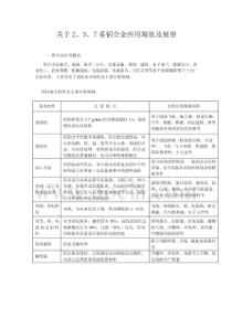 铝合金工业材应用现状及展望