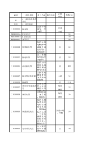 山东省医疗收费