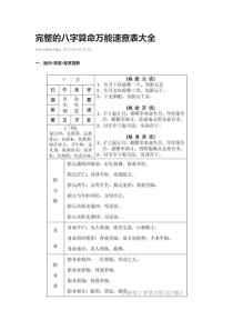 完整的八字算命万能速查表大全