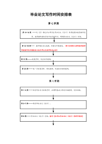 毕业论文写作时间安排表