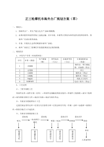 44正三轮摩托车海外办厂规划方案