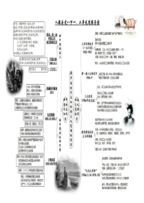 人教历史八下一、二单元思维导图