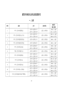 4建筑市场相关法律法规规章索引