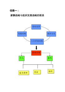 某大学教职工薪酬体系