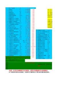 离心式压缩机热力特性计算表格程序