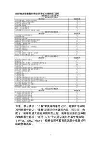 【期中考试修订资料3】XXXX年江苏省普通高中学业水平测试及相关知识