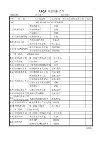 APQP所需表格(全套)