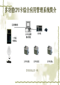 DSP应用实例之IC卡