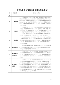 施工方案的编制要求及要点