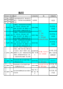 最新锂离子电池安全性能测试list