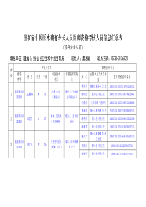 浙江中医医术确有专长人员医师资格考核人员信息汇总表