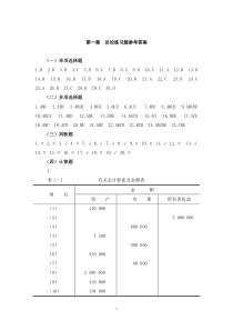 东北财经大学会计学习题与案例第二版参考答案[1]