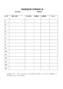 商场绿植租赁日常管理统计表