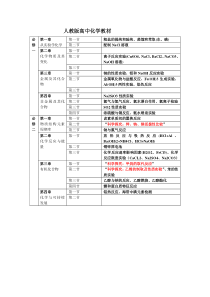 人教版高中化学教材实验内容(必修1和2)