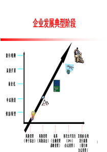 公司理财时必须分析的报表内容