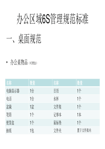 6S管理标准手册(3月)