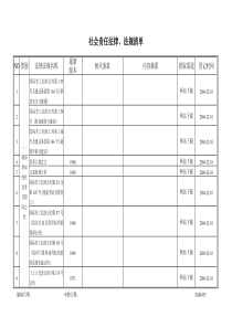 社会责任法规清单