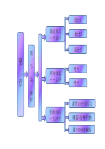 《创新方案》高中化学人教版必修一第二章 第一节 第一课时 简单分类法及其应用