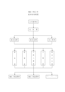 XX工程公司组织机构框图