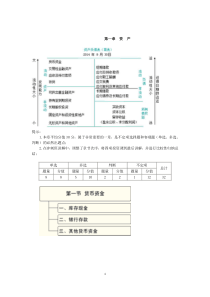 2017年初级会计考试会计实务重点归纳