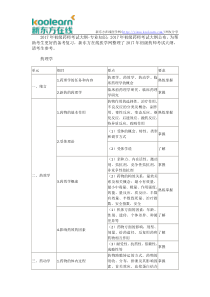 2017年初级药师专业知识考试大纲