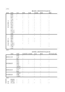 中药药理学