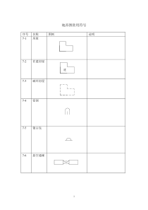 地形图常用符号