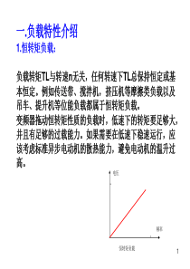 ABB-ACS510变频器参数设置