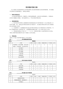 房地产项目销讲考核方案