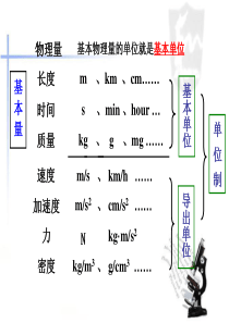 力学单位制和牛顿第三定律