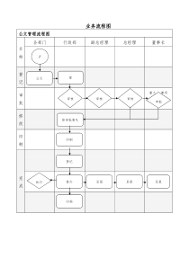 公司业务流程图