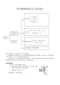 高中物理选修3-4_光学部分